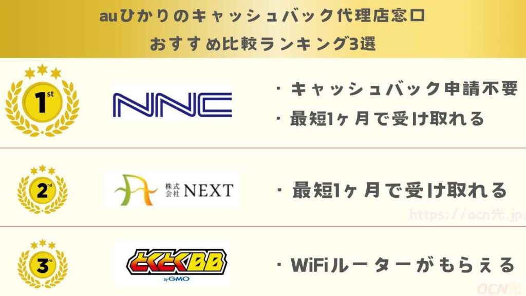 auひかりのキャッシュバック代理店窓口おすすめ比較ランキング3選