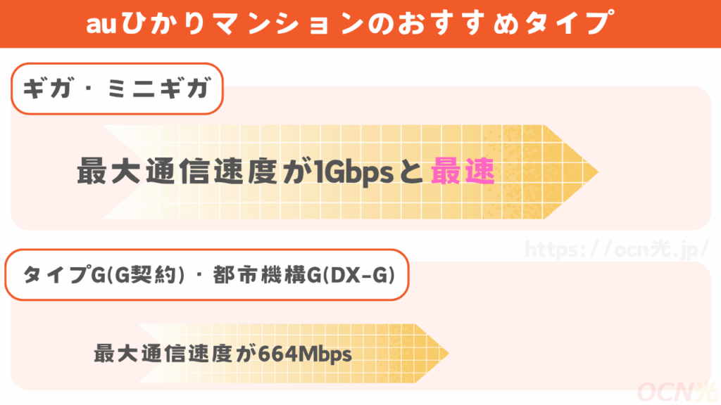 auひかりマンションのおすすめタイプは4種類のみ
