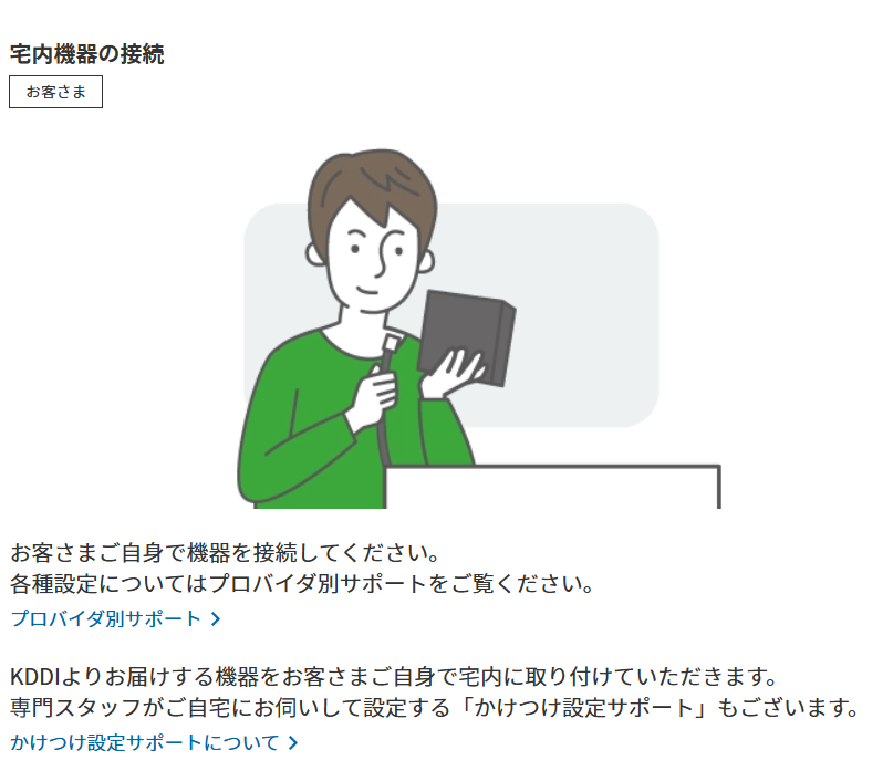 宅内機器の接続