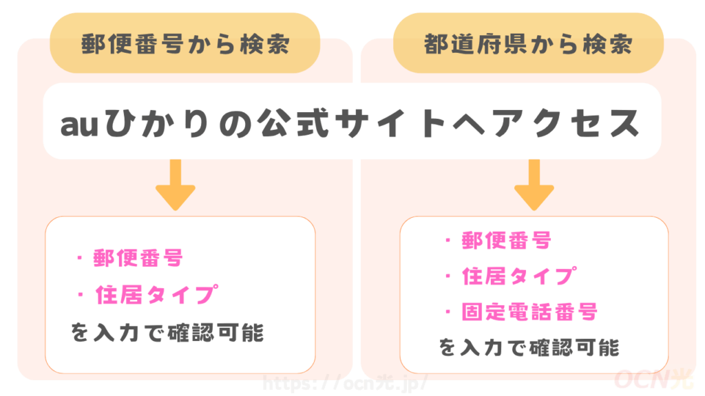 auひかりマンションのタイプ対応確認方法