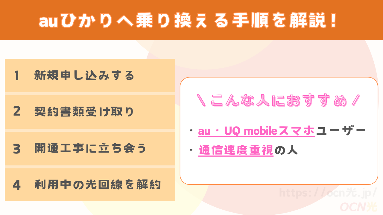 auひかりへ乗り換える手順を解説!料金より通信速度を重視している人におすすめ
