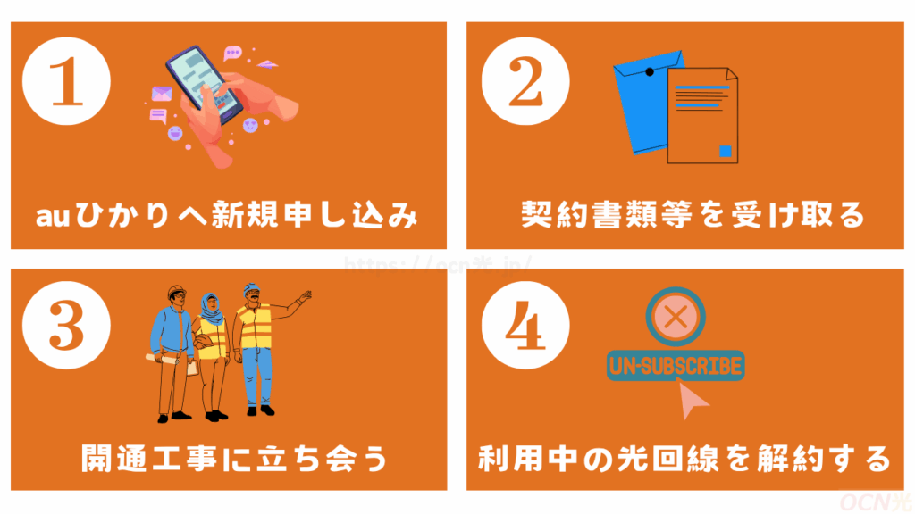 auひかりへ乗り換える手順