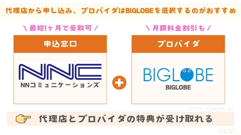 結論｜auひかりプロバイダはBIGLOBEがおすすめ