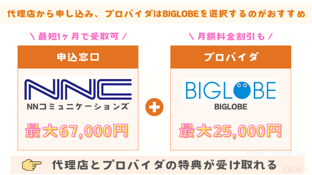 結論|auひかりプロバイダはBIGLOBEがおすすめ