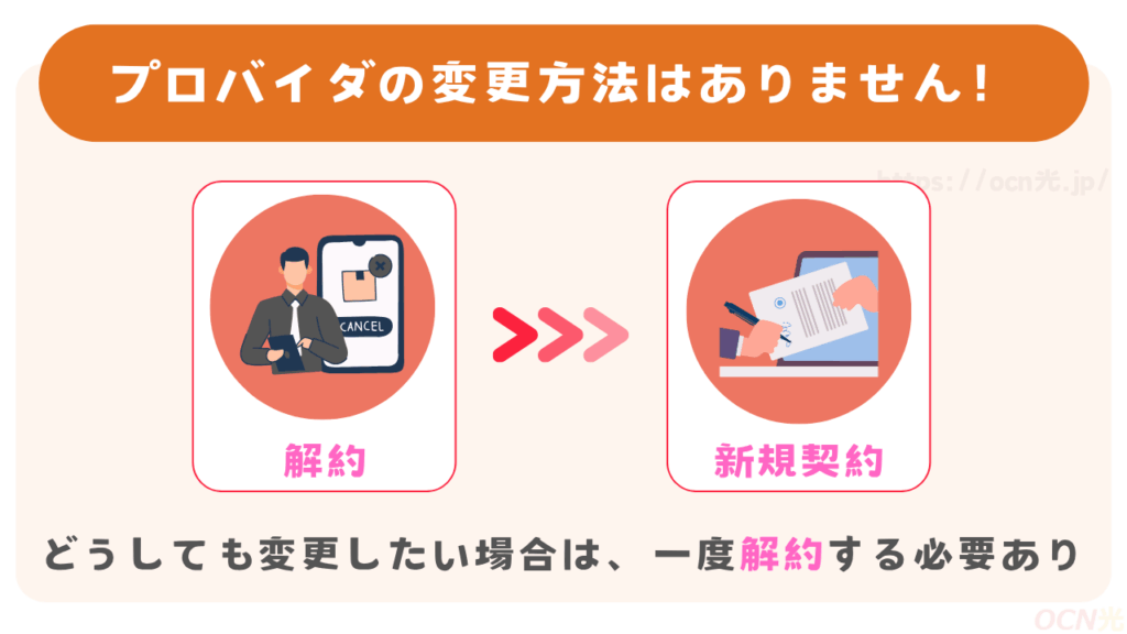 auひかりプロバイダ変更と確認方法