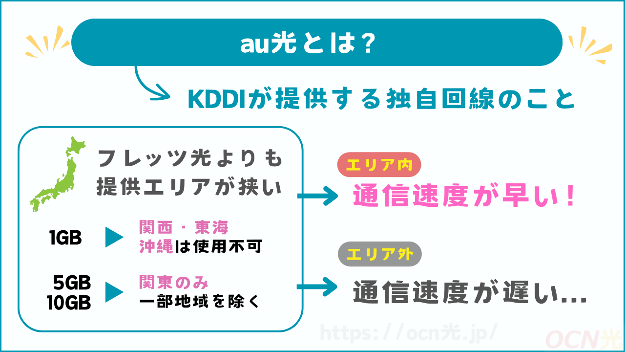 auひかりとはどんなサービス?初心者向けにわかりやすく解説