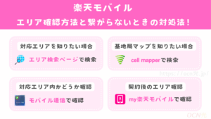 楽天モバイルのエリア確認方法と繋がらないときの対処法!繋がりにくい理由も解説