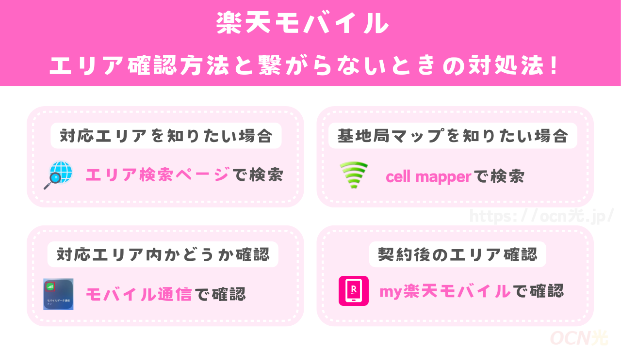 楽天モバイルのエリア確認方法と繋がらないときの対処法!繋がりにくい理由も解説