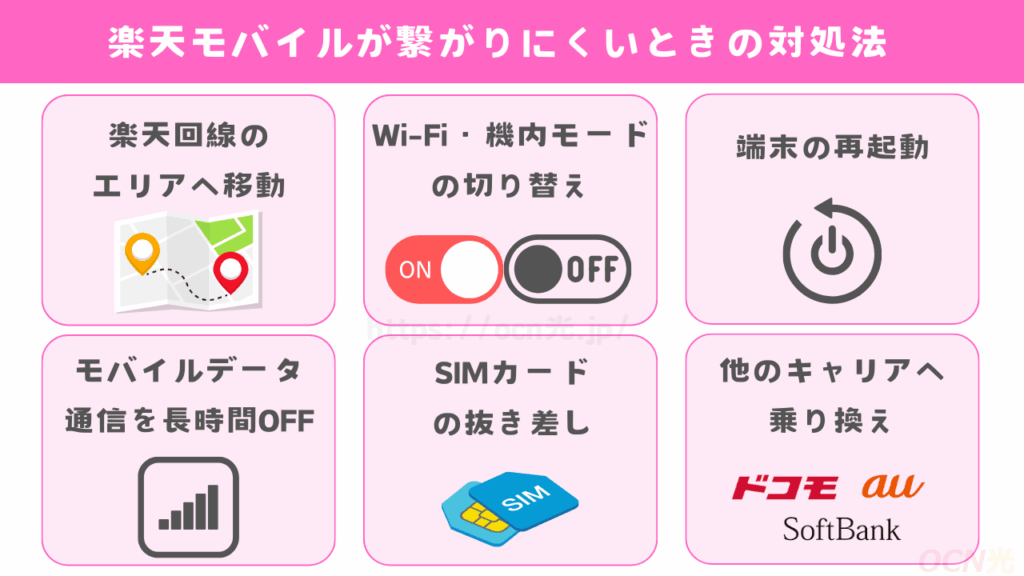 楽天モバイルが繋がりにくいときの対処法・対策