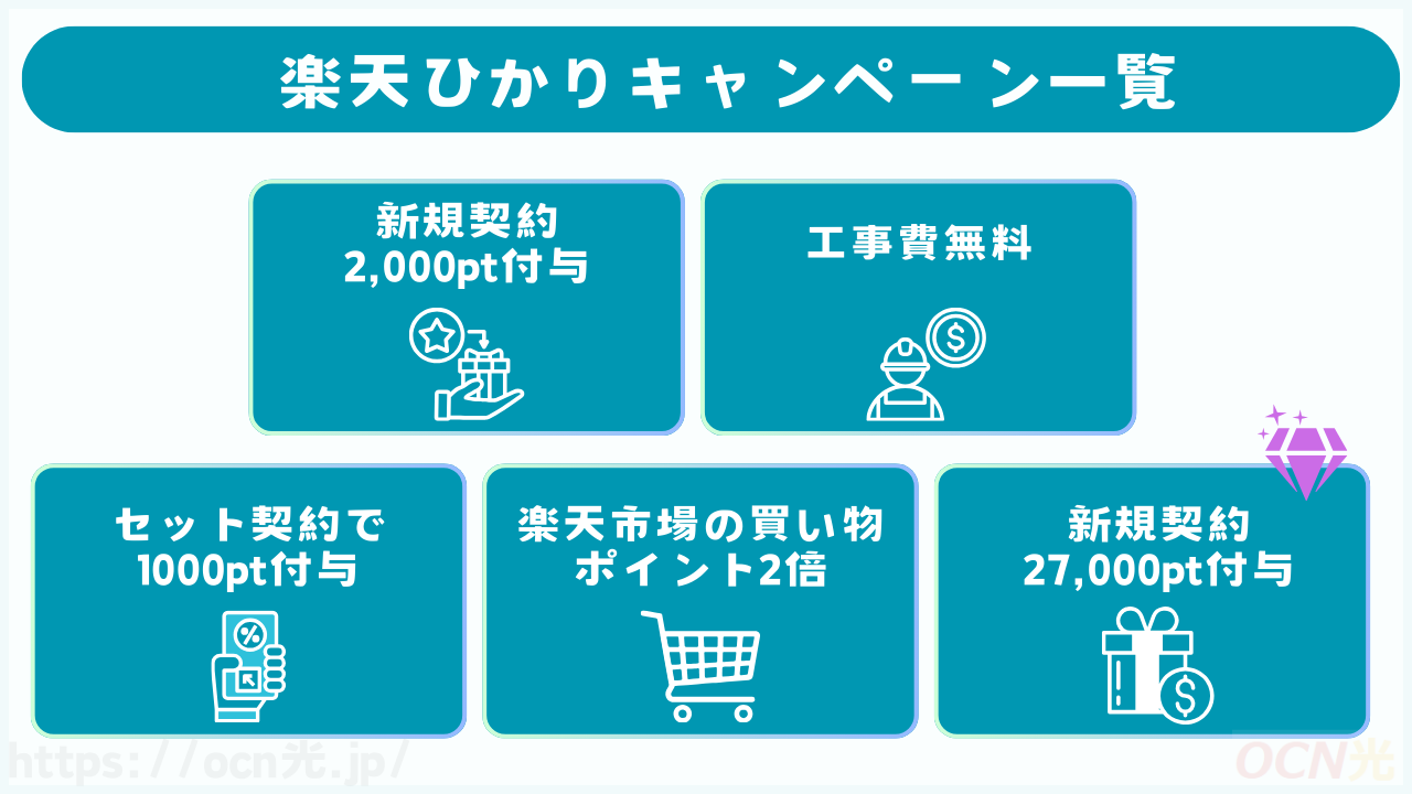 【2025年8月】楽天ひかりのキャンペーン一覧