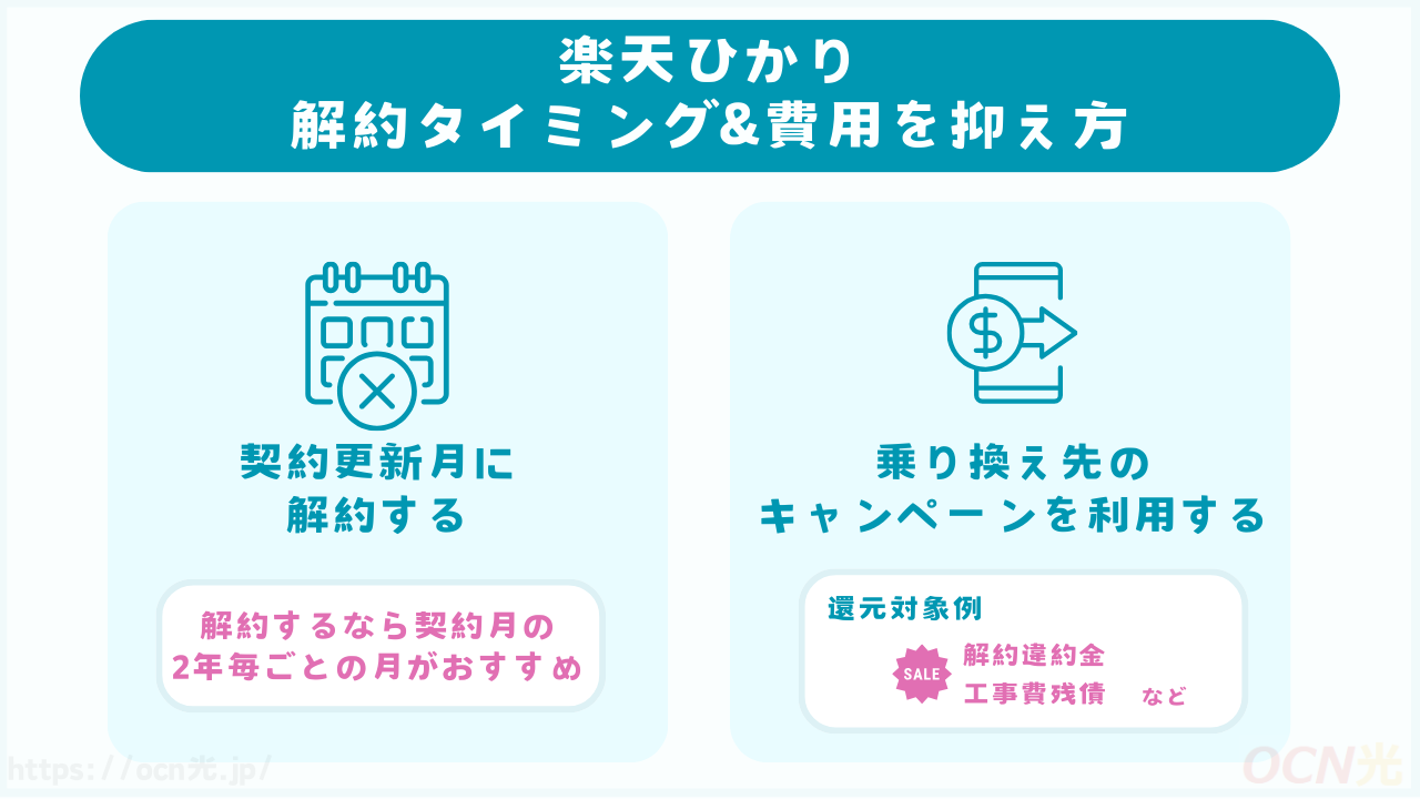 楽天ひかりの解約タイミングや費用を抑える方法