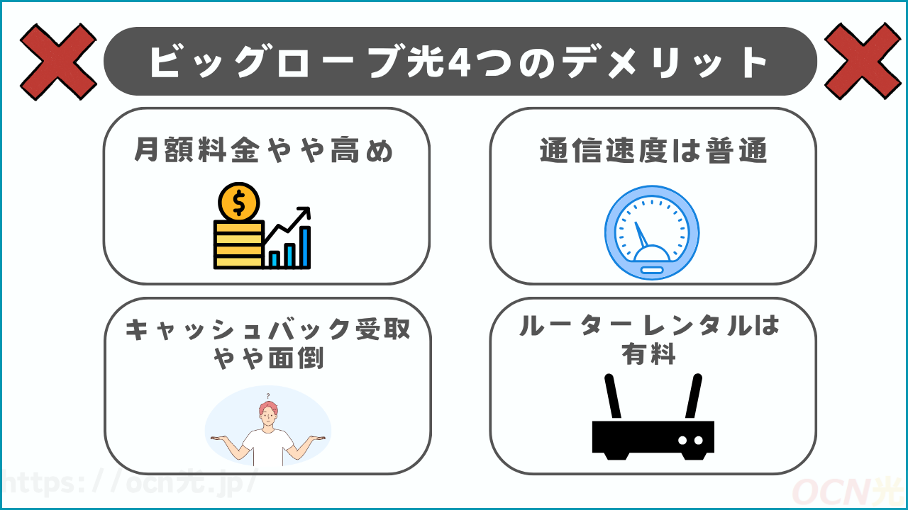 ビッグローブ光のデメリット