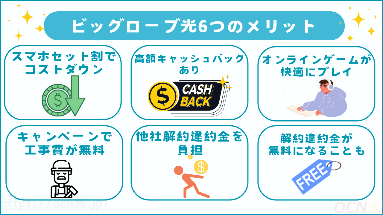 ビッグローブ光のメリット
