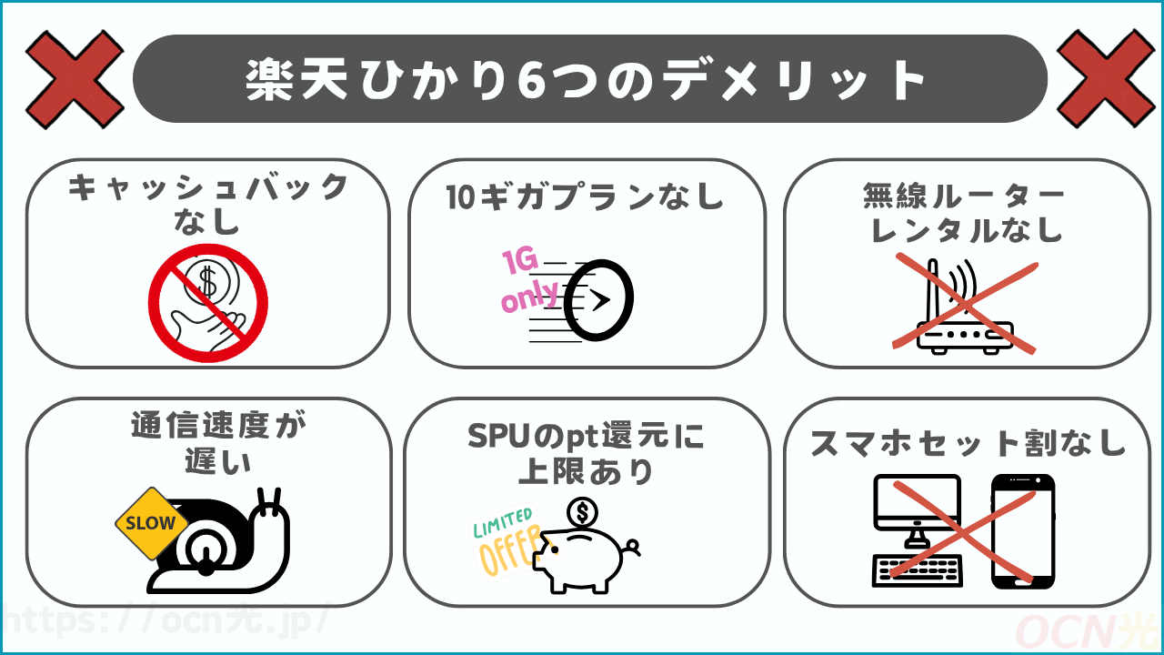 楽天ひかりのデメリット