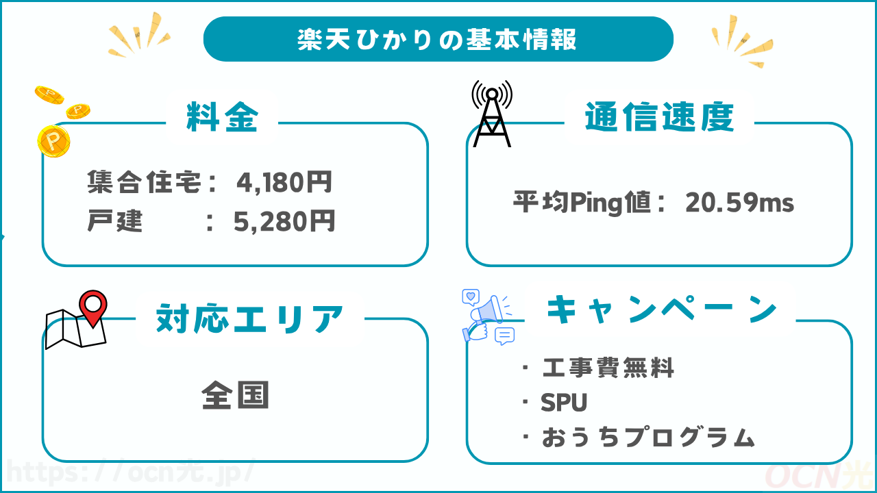 楽天ひかりの基本情報