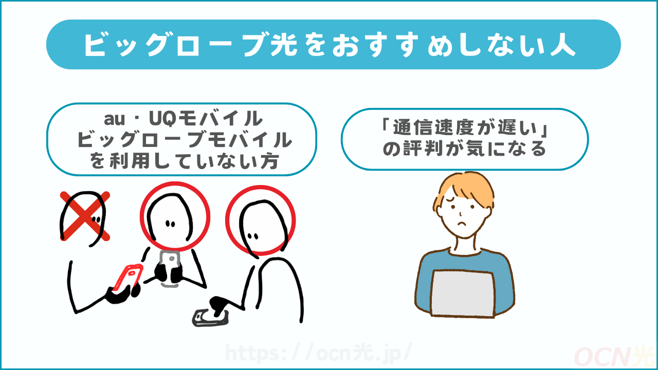 ビッグローブ光をおすすめしない人