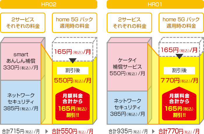 home 5G パック
