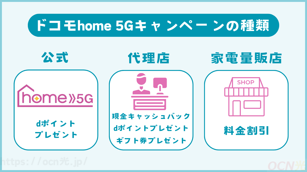 ドコモhome 5Gキャンペーンの種類