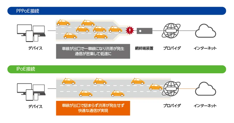通信環境が改善される可能性がある