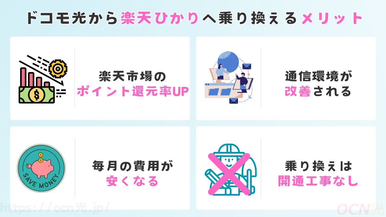 ドコモ光から楽天ひかりへ乗り換えるメリット