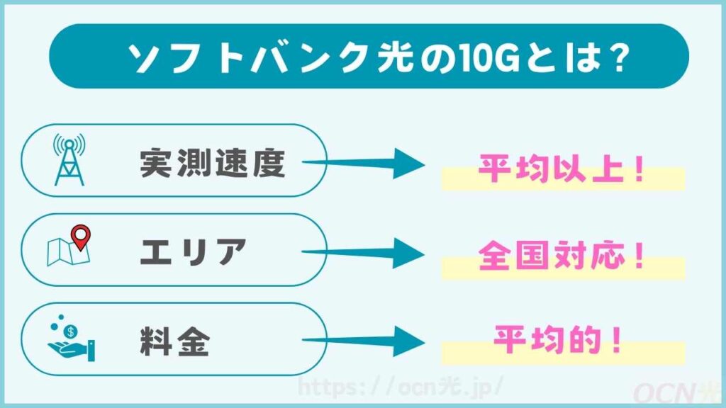ソフトバンク光の10Gとは？実測速度・エリア・料金を徹底解説