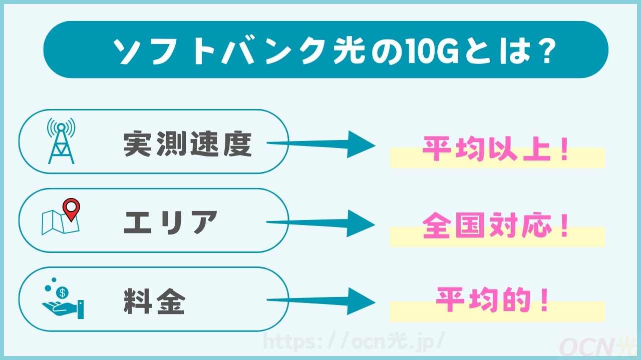 ソフトバンク光の10Gとは?実測速度・エリア・料金を徹底解説