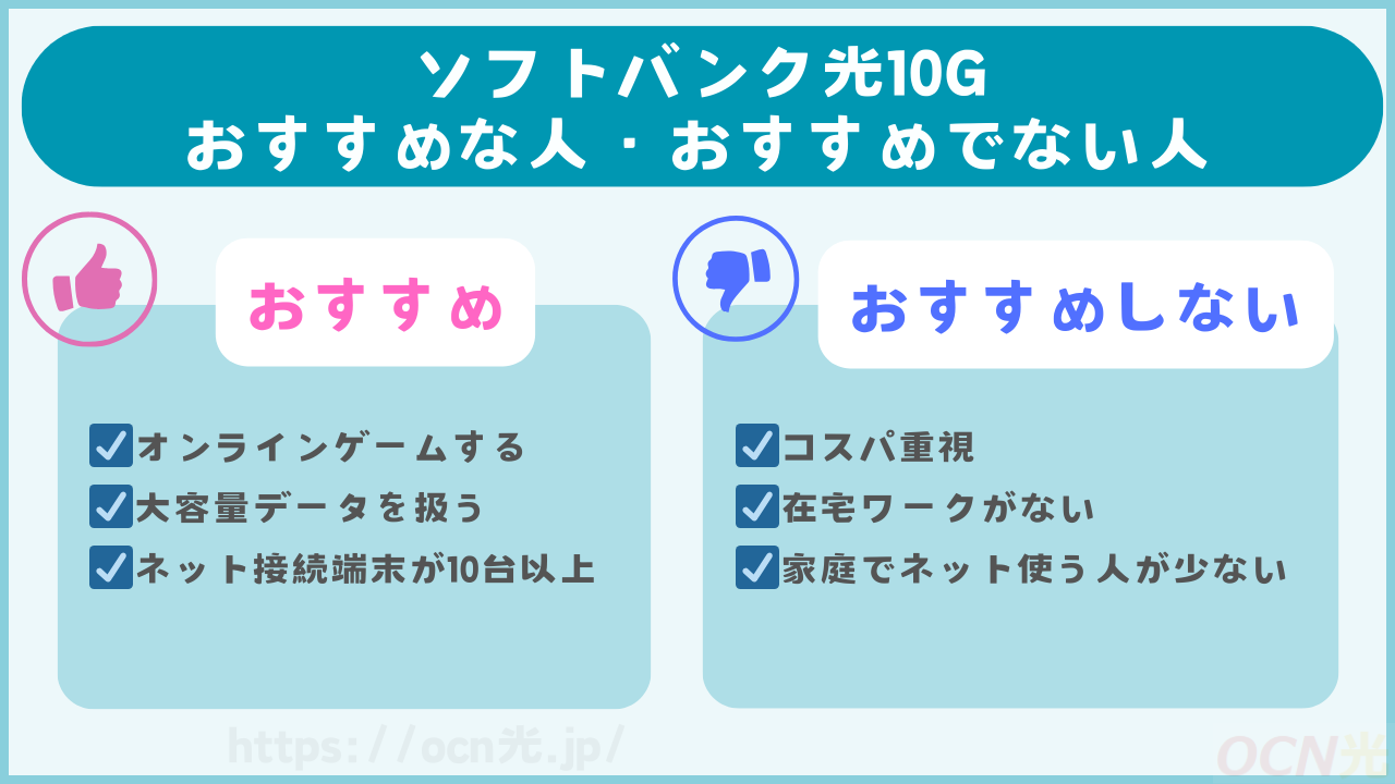 ソフトバンク光の10Gがおすすめな人