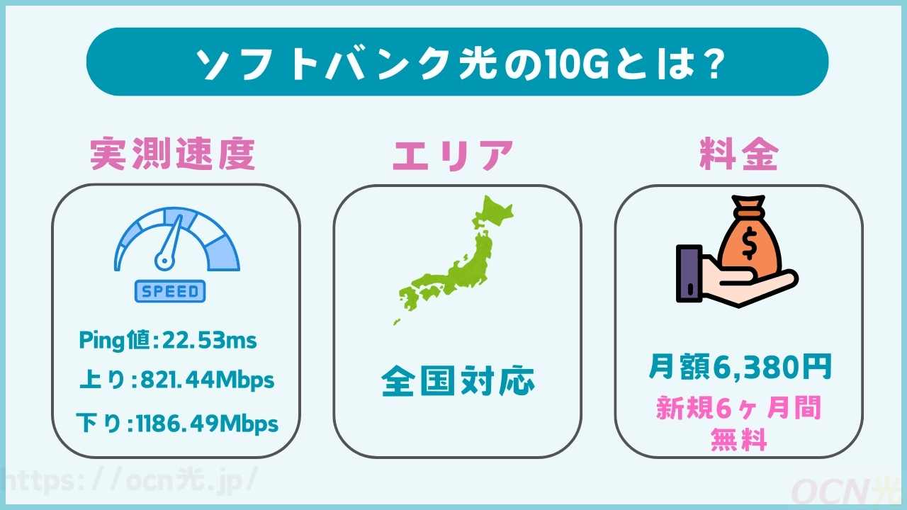 ソフトバンク光の10Gプランとは?
