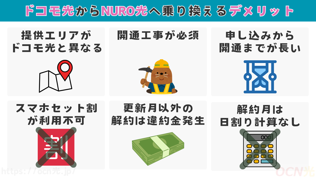 ドコモ光からNURO光へ乗り換えするデメリットと注意点