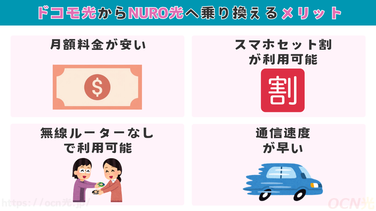 ドコモ光からNURO
光へ乗り換えするメリット